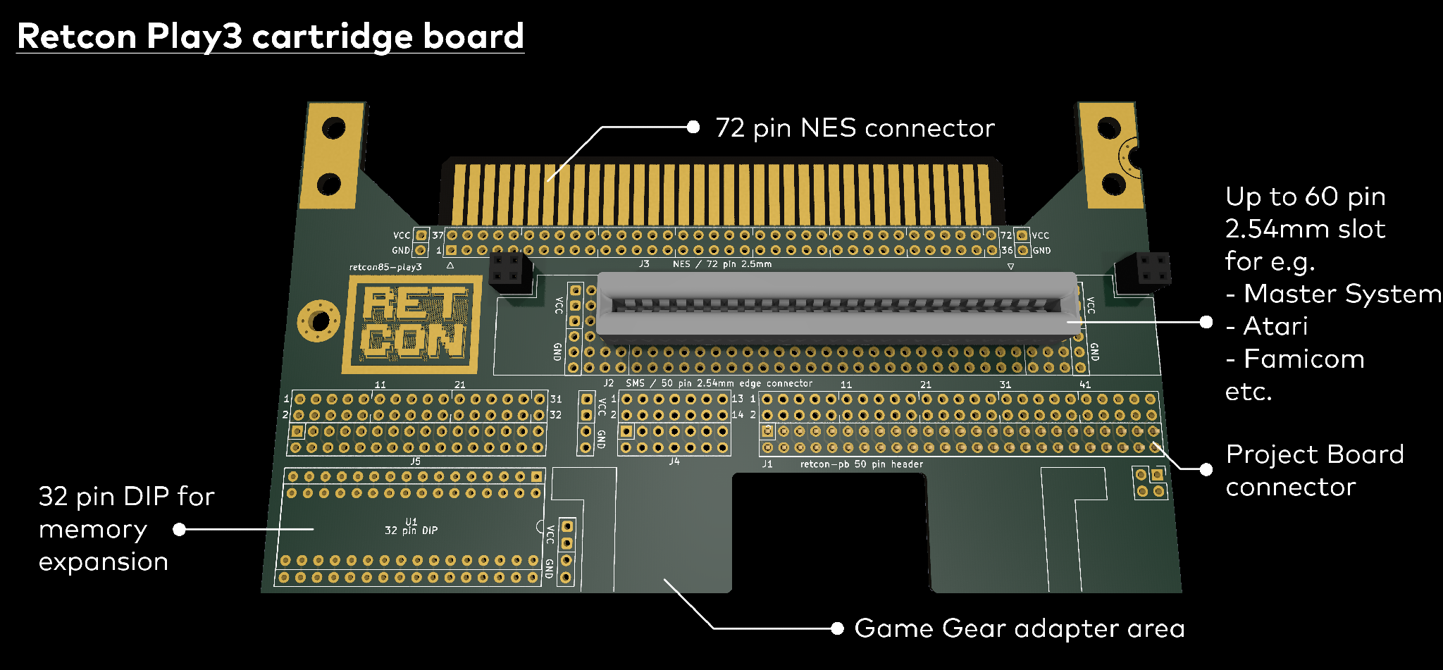 The Retcon Play3 cartridge board with annotations